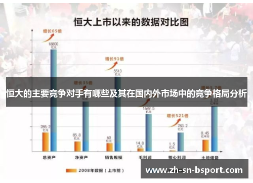 恒大的主要竞争对手有哪些及其在国内外市场中的竞争格局分析