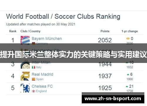 提升国际米兰整体实力的关键策略与实用建议 提升国际米兰整体实力的关键策略与实用建议