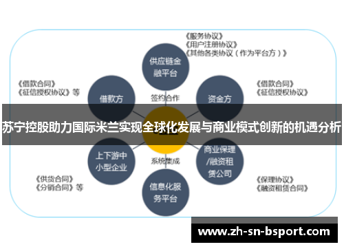 苏宁控股助力国际米兰实现全球化发展与商业模式创新的机遇分析