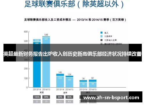 英超最新财务报告出炉收入创历史新高俱乐部经济状况持续改善 英超最新财务报告出炉收入创历史新高俱乐部经济状况持续改善