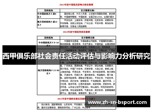 西甲俱乐部社会责任活动评估与影响力分析研究 西甲俱乐部社会责任活动评估与影响力分析研究