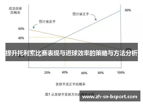 提升托利索比赛表现与进球效率的策略与方法分析