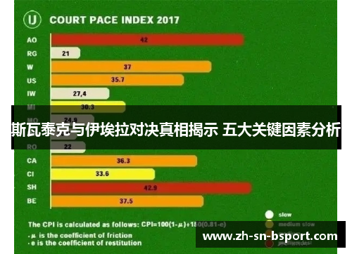 斯瓦泰克与伊埃拉对决真相揭示 五大关键因素分析