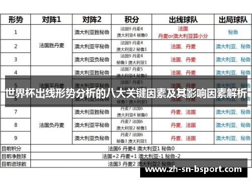 世界杯出线形势分析的八大关键因素及其影响因素解析