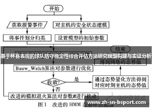 基于杯赛表现的球队防守稳定性综合评估方法研究模型构建与实证分析 基于杯赛表现的球队防守稳定性综合评估方法研究模型构建与实证分析
